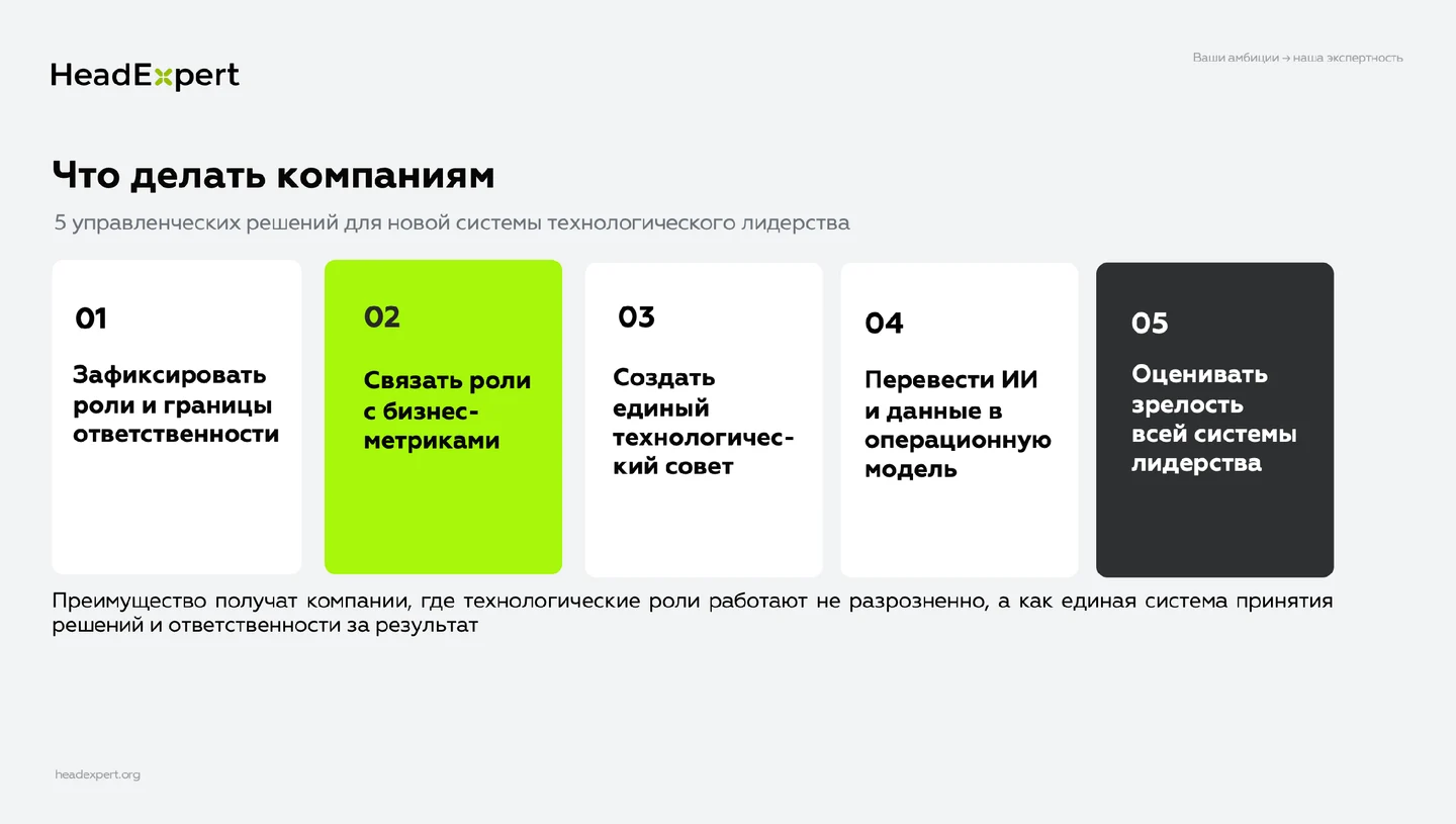 На фото: слайд из презентации на форуме «ИТ-мир по-русски». Тюмень. 2026г.